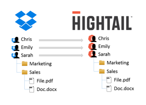 Move your cloud content from Dropbox to Hightail with Mover.io