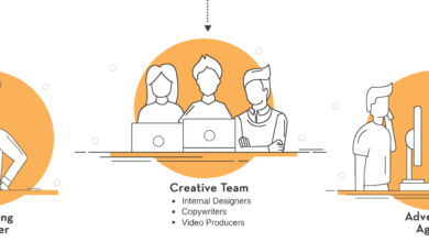 Photo of Creative is complicated (infographic)