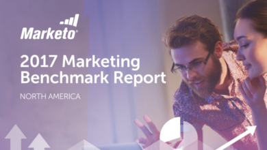 Photo of Content marketing is major challenge, says Marketo report